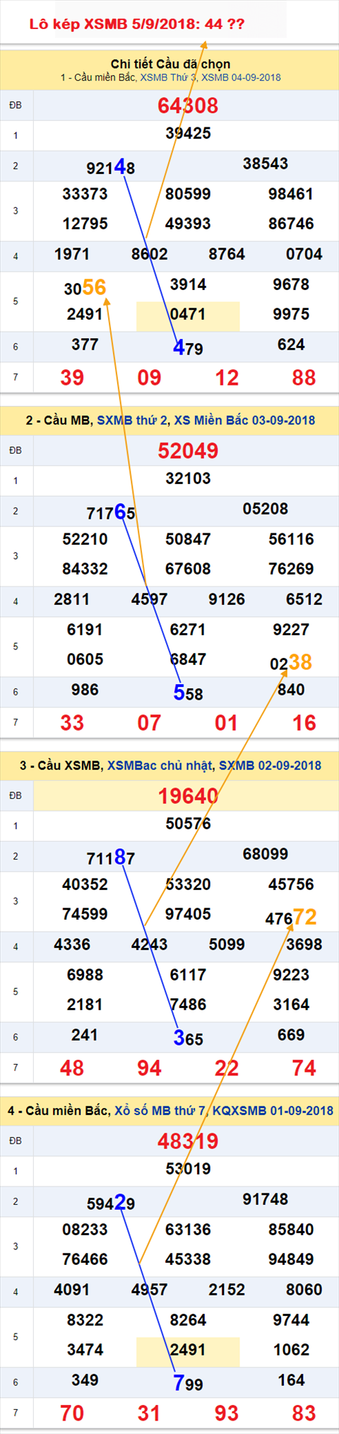 Lo kep XSMB - An so kep 5-9-2018
